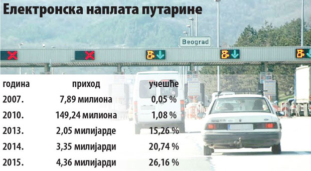 Двапут више возача електронски кроз рампу